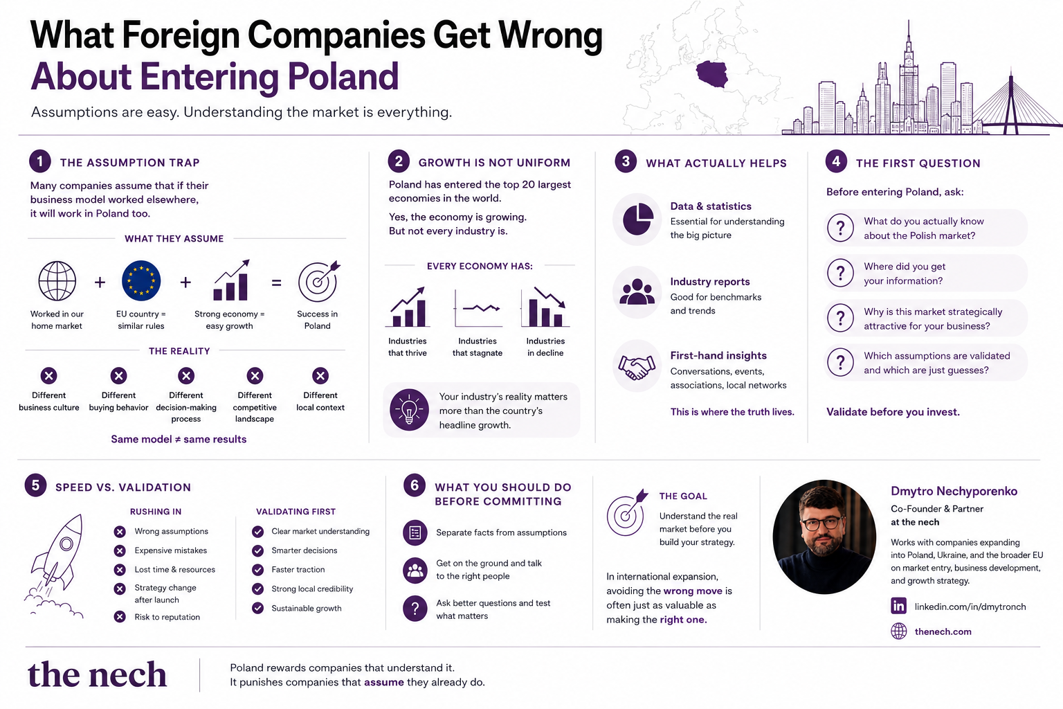Infographic for foreign companies expanding to Poland — country-level signals versus sector-level evidence for market entry decisions