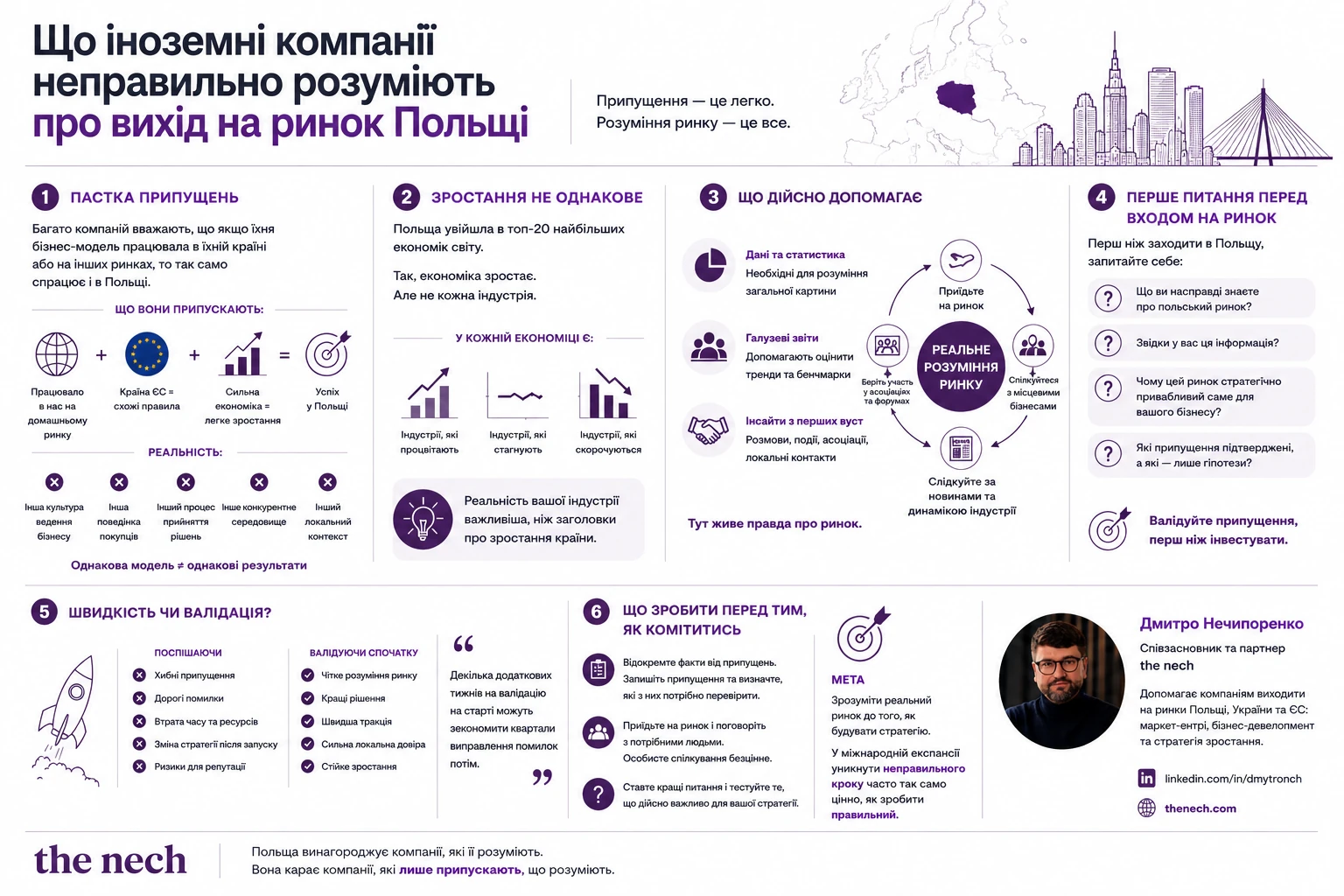 Інфографіка для українських компаній, які планують вийти на ринок Польщі — макропоказники країни проти секторальних реалій