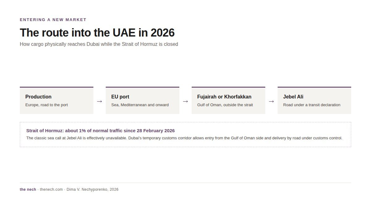 Cargo route into the UAE in 2026 via Fujairah and Khorfakkan, bypassing the Strait of Hormuz