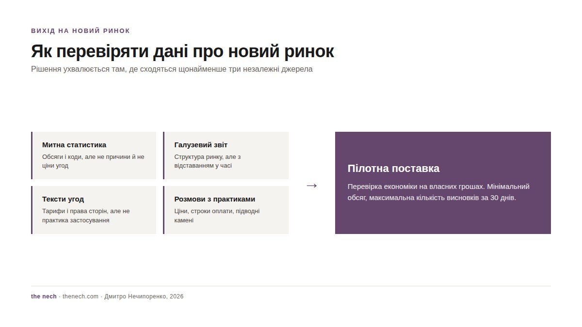 Тріангуляція джерел при виході на новий ринок: статистика, звіт, тексти угод і розмови з практиками