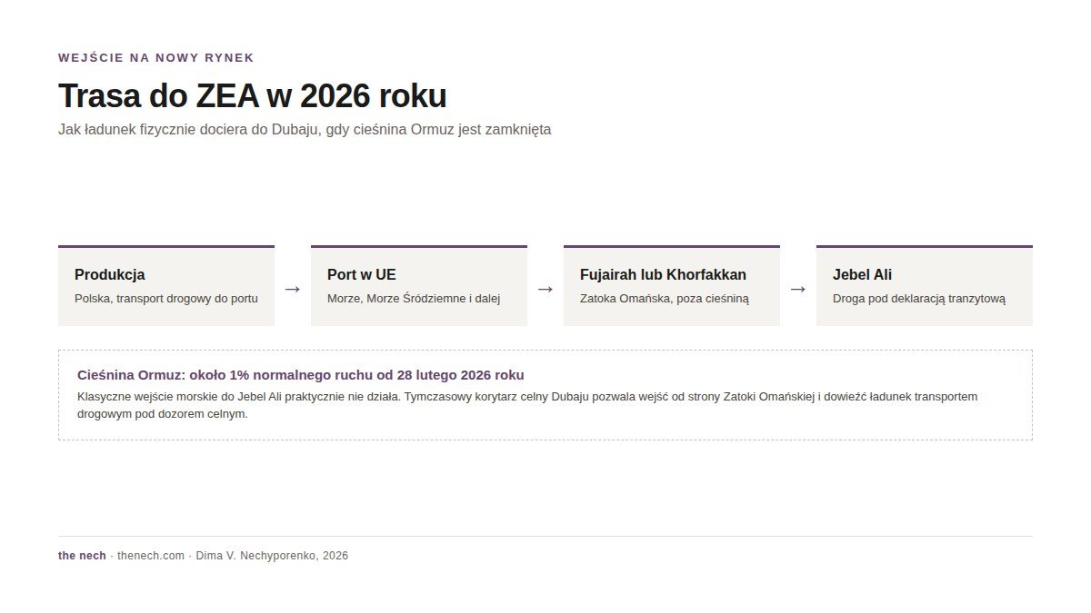 Trasa ładunku do ZEA w 2026 roku przez Fujairah i Khorfakkan z pominięciem cieśniny Ormuz